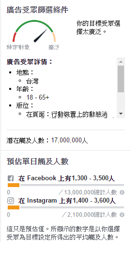 facebook广告优化