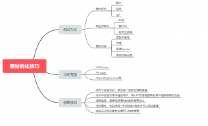 facebook广告投放步骤