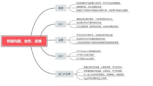 facebook广告投放教程