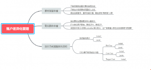 facebook广告投放区域