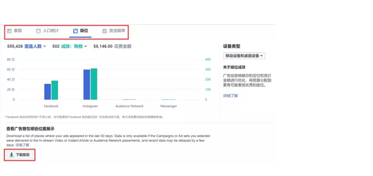 facebook广告数据分析