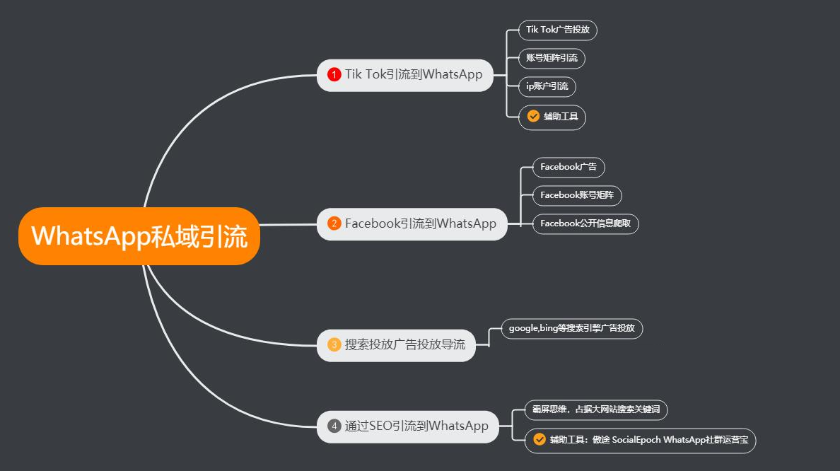 使用什么软件引流到whatsapp