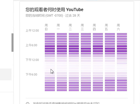 油管视频发布时间