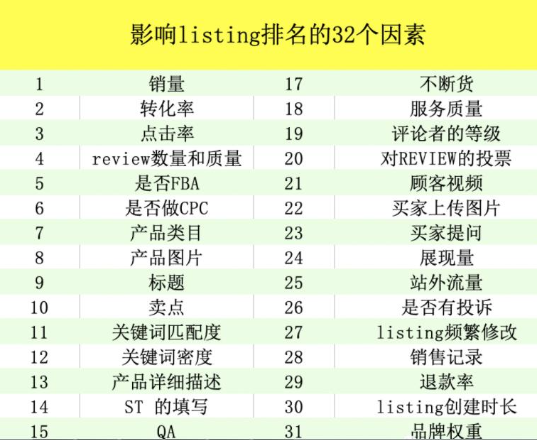 亚马逊排名实战分析