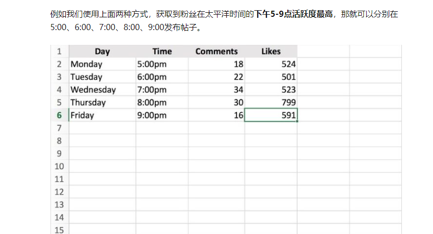 facebook限制发帖时间